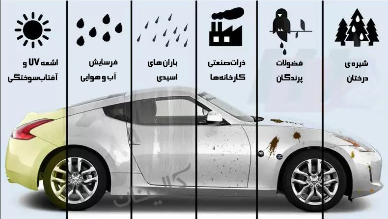 نانوسرامیک خودرو