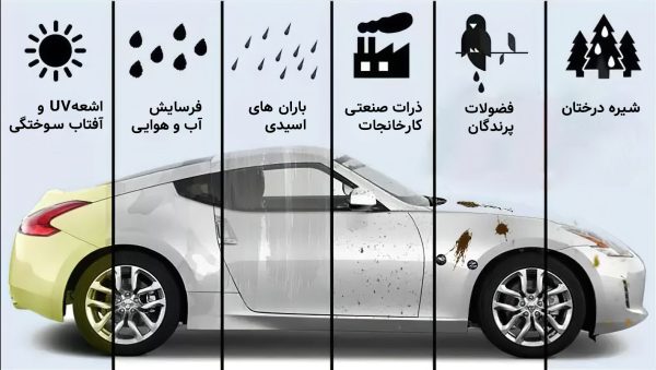 هزینه سرامیک ماشین